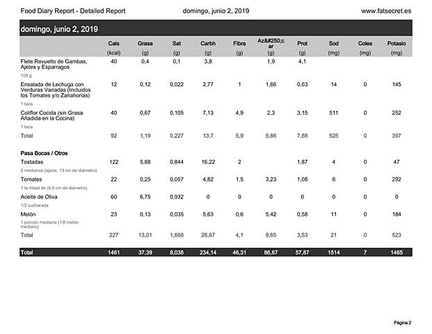 Comidas 02/06/19 2/2