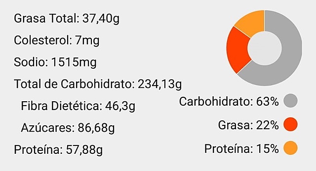 Comidas 02/06/19 Macro