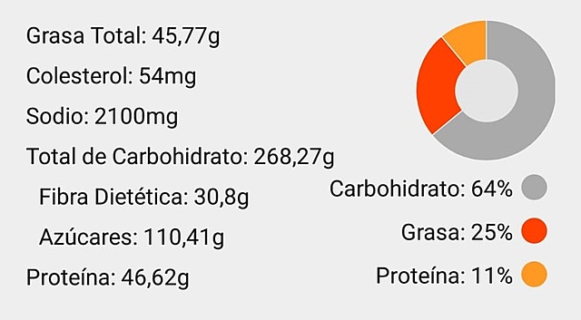 Comidas 03/06/19 Macro