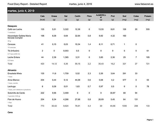 Comidas 04/06/19 1/2
