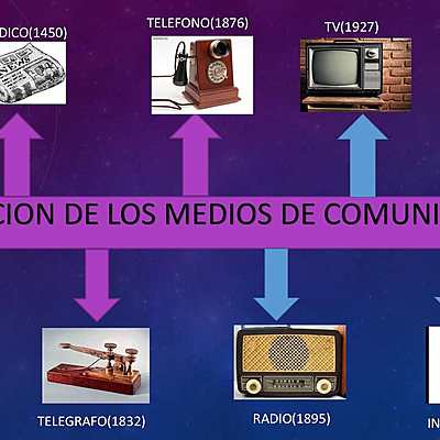 Timeline: La evolución de los medios de comunicación