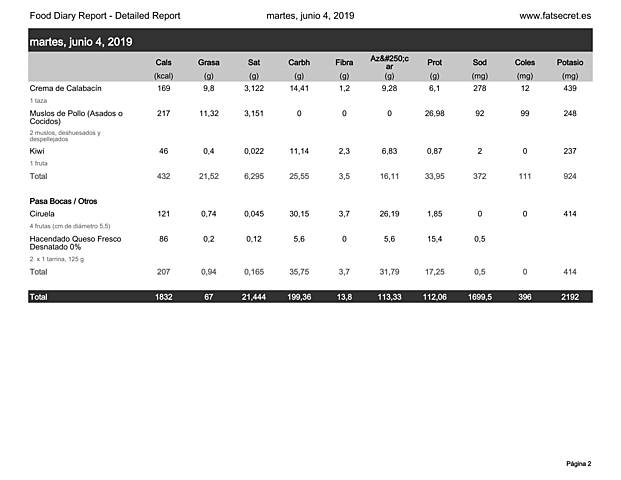 Comidas 04/06/19 2/2