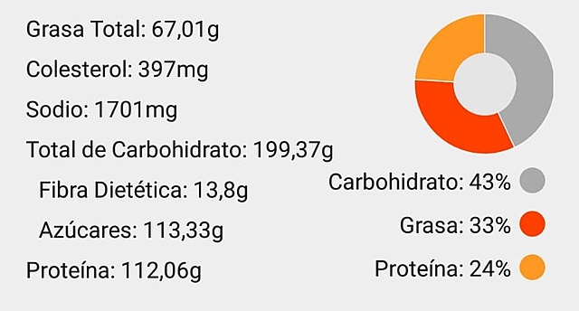 Comidas 04/06/19 Macro