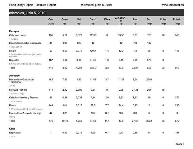 Comidas 05/06/19 1/2