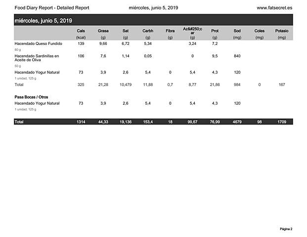 Comidas 05/06/19 2/2