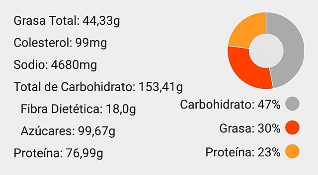 Comidas 05/06/19 Macro