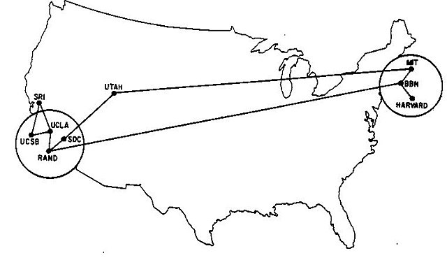 paso de la red a las agencias militares