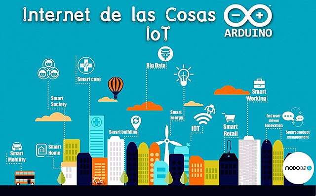 El Internet de las cosas