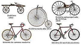 Timeline: La bicicleta