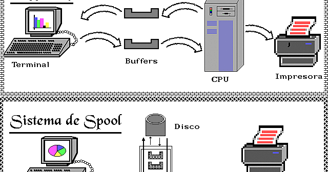Almacenamiento temporal