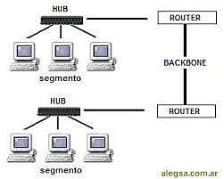 Columna Vertebral de Internet en Estados Unidos