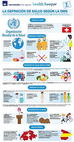 Estrategia mundial OMS sobre Regimen Alimentario, Actividad fisica y Salud