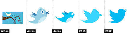 evolución  de twitter