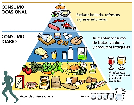 Practicas Alimentarias Adecuadas