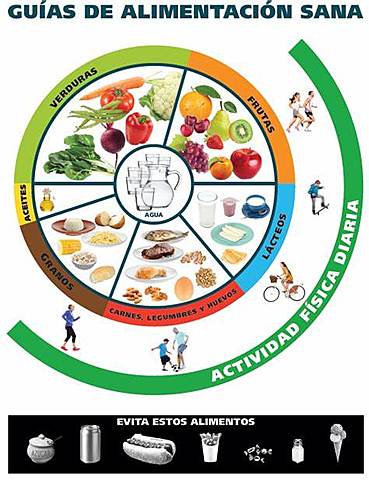 Politica Nacional de Seguridad Alimentaria