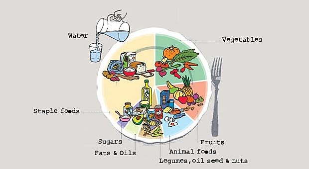 Política Nacional de Seguridad Alimentaria