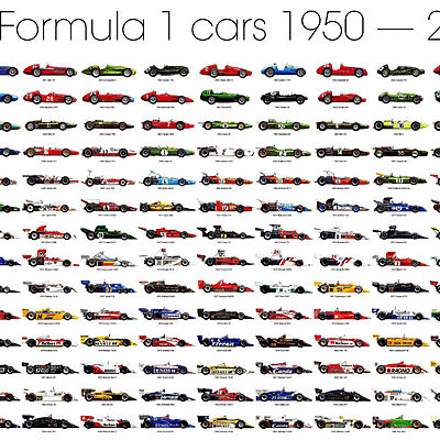 Timeline: Campeones del Mundo de F1