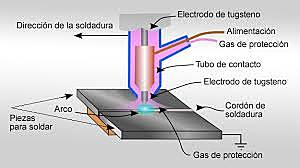Nacimiento soldadura TIG