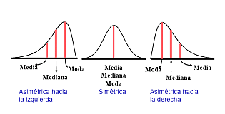 Unidad V: Medidas de Orden o Posición