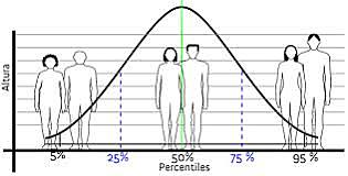 Unidad VI: Medidas de Dispersión