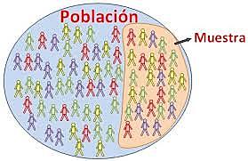 Unidad IX: Muestreo