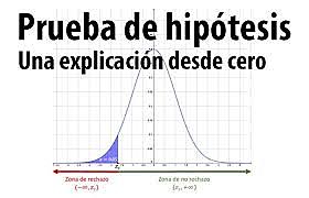 Unidad X: Pruebas de Hipótesis