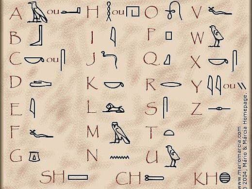 Aparición del alfabeto