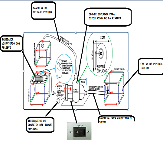 Elaboración de PLANOS