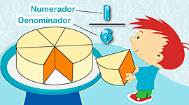 Timeline: HISTORIA  DE LOS  NÚMEROS  FRACCIONARIOS