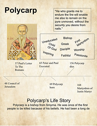 Polycarp