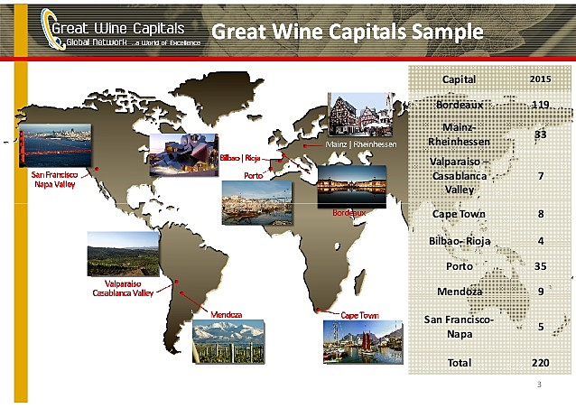 Les grandes capitales mondiales du vin