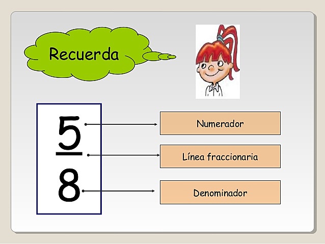 Fracciones con barra