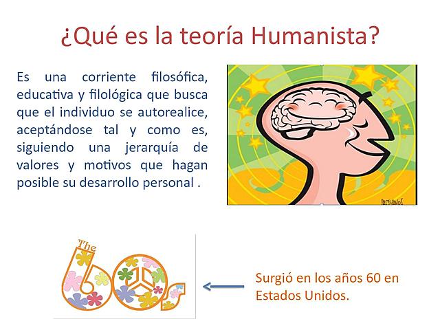 1971 Educación Preescolar Teoría: Humanista