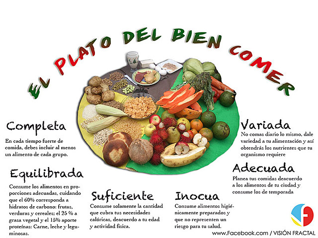 Practicas Alimentarias Adecuadas