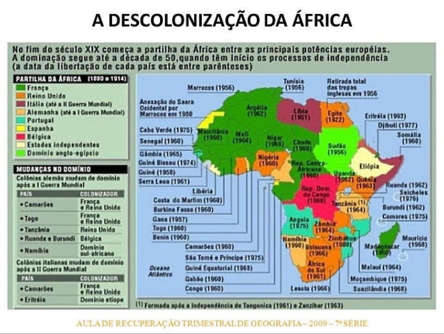 descolonizaçao da africa