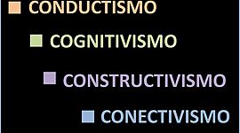 Timeline:  Teorías Pedagógicas y el Aprendizaje significativo