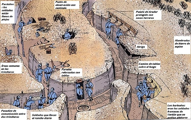 Guerra de Trincheras