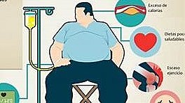 Países con mayor indice Obesidad