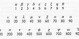 : Los matemáticos de Alejandría crean un sistema de numeración llamado alejandrino, basado en las letras del alfabeto
