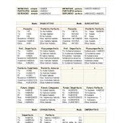 Timeline: Tiempos Verbales