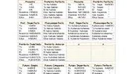 Timeline: Tiempos Verbales