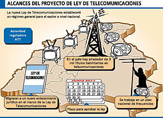 NUEVA LEY DE TELECOMUNICACIONES EN BOLIVIA