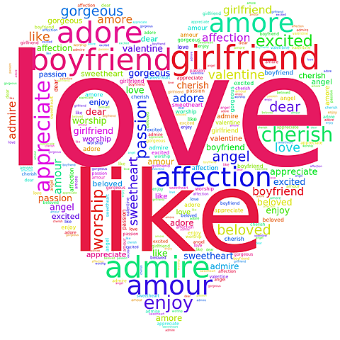 Word Cloud