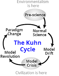 The Structure of Scientific Revolutions