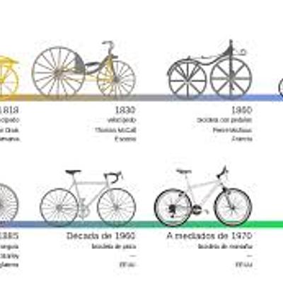 Timeline: historia de la bicicleta