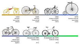 Timeline: historia de la bicicleta