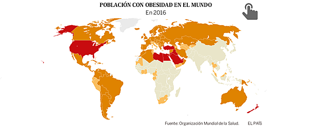 Población con Obesidad