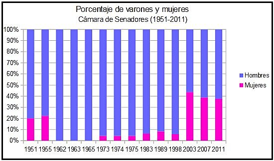 MUJERES ACUDEN A LAS URNAS