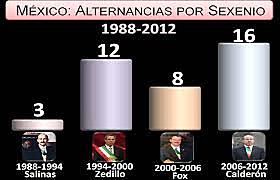 Inicia la alternancia en el poder