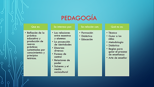 Pedagogía y sus generalidades